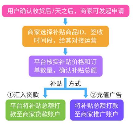 拼多多平臺招標活動是什么